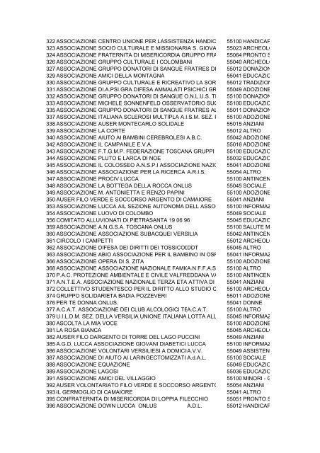 seguente file - Network Uffici Provinciali ACI