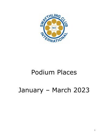Podium Places - January to March 2023