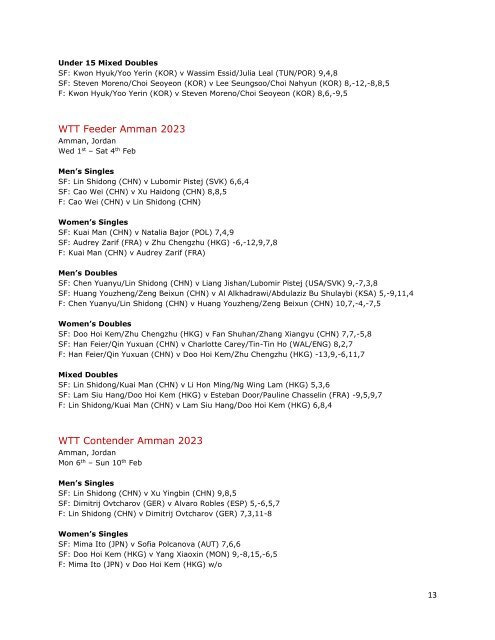 Podium Places - January to March 2023