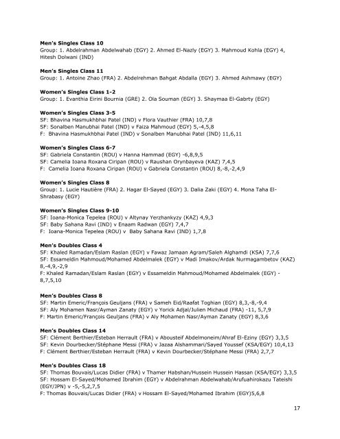 Podium Places - January to March 2023