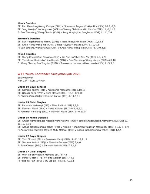 Podium Places - January to March 2023