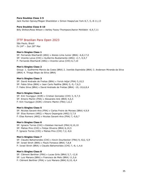 Podium Places - January to March 2023