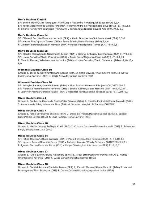 Podium Places - January to March 2023