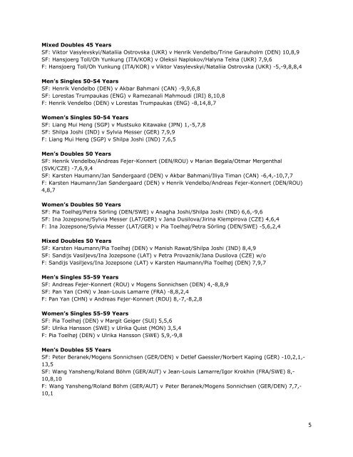 Podium Places - January to March 2023