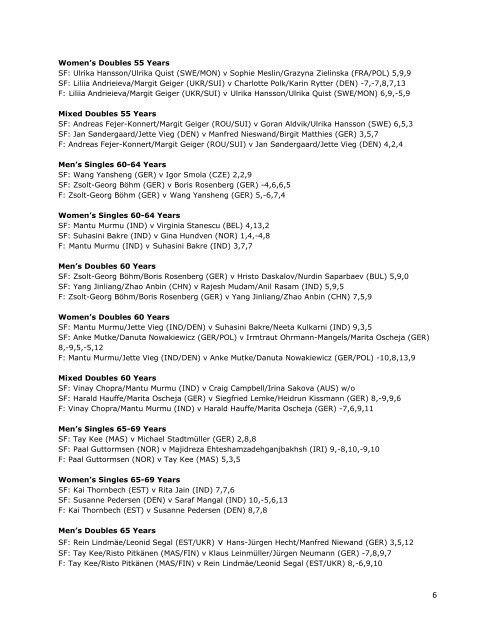 Podium Places - January to March 2023