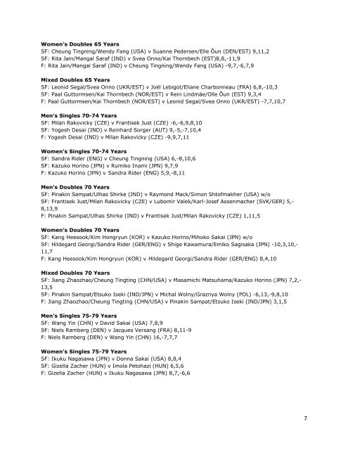 Podium Places - January to March 2023