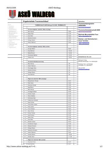 View results - Skimountaineering.org