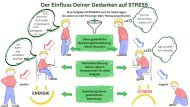 Einfluss von Gedanken auf Selbstkompetenz.