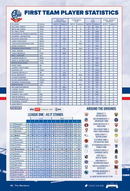 Bolton Wanderers vs Shrewsbury Town