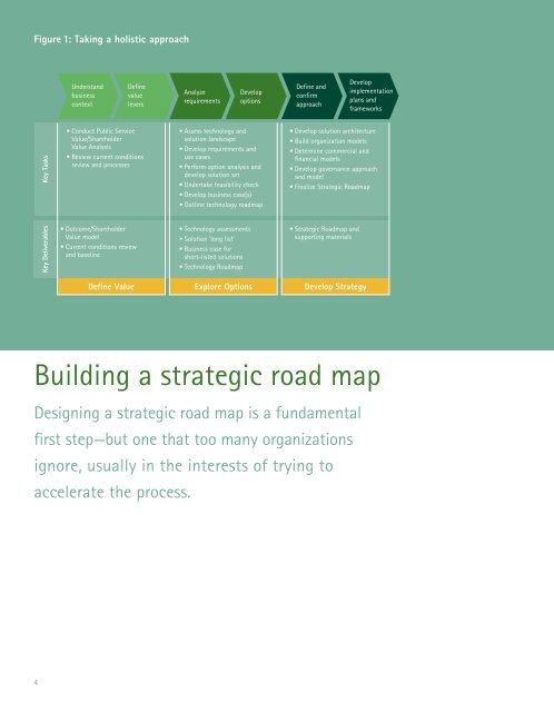 Fare Management for High Performance— a strategic approach to ...