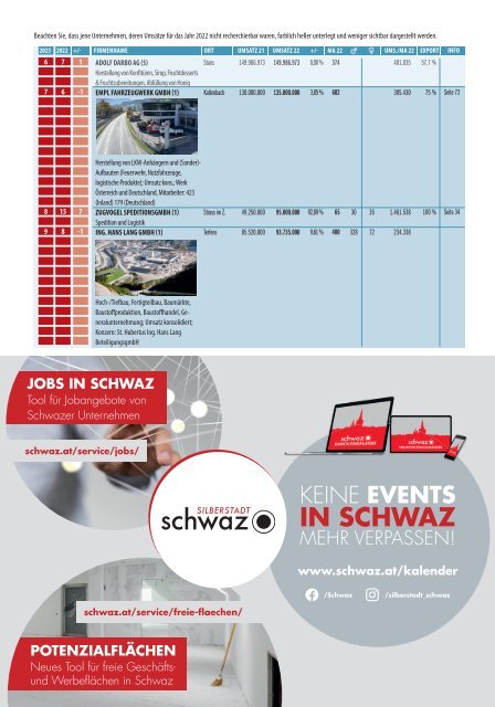 ECHO Top100 Schwaz 2023