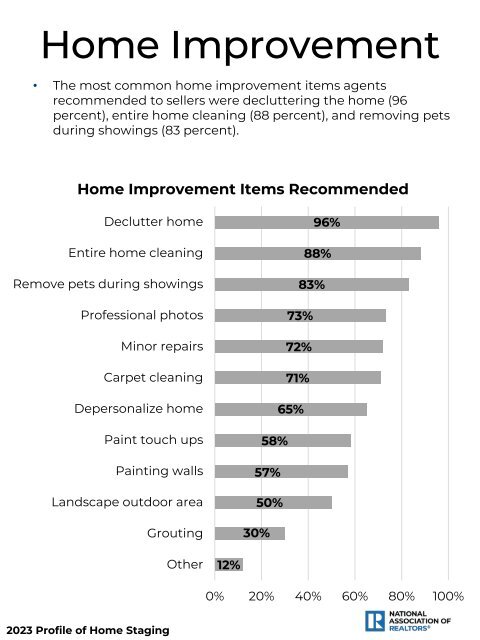 2023-03 NAR - Profile of Home Staging - 03-30-2023