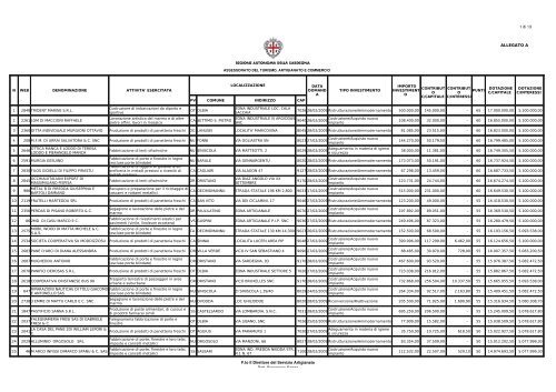 Allegato A alla Determinazione n. 1421 del 01 - Regione Autonoma ...