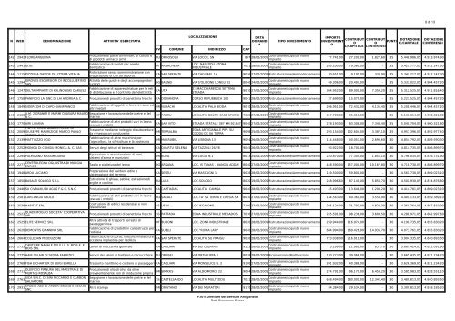 Allegato A alla Determinazione n. 1421 del 01 - Regione Autonoma ...