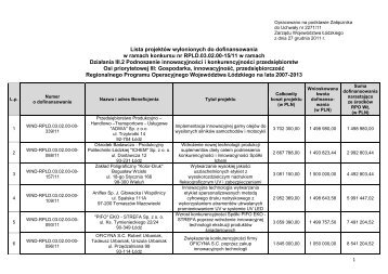 Lista projektów wyłonionych do dofinansowania - Centrum Obsługi ...