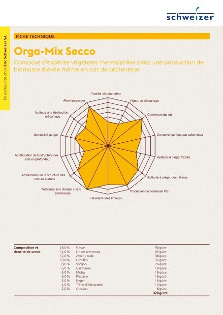 2023_118_Technisches_Datenblatt_Orga-Mix-Secco_FR_ANSICHT