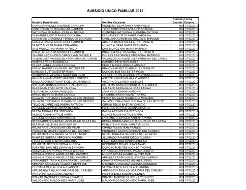 Informe transparencia DAS 2009-2010-2011-2012 Subsidio Unico ...