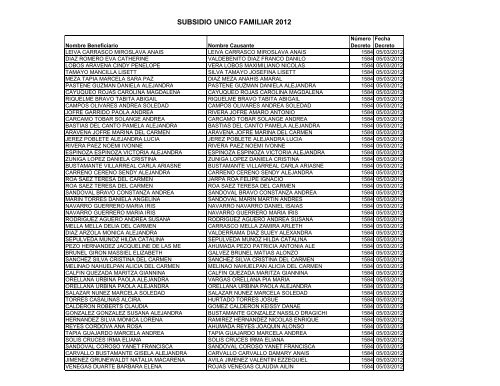 Informe transparencia DAS 2009-2010-2011-2012 Subsidio Unico ...