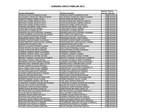 Informe transparencia DAS 2009-2010-2011-2012 Subsidio Unico ...