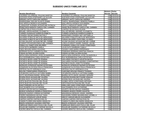 Informe transparencia DAS 2009-2010-2011-2012 Subsidio Unico ...