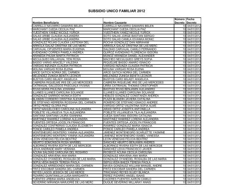 Informe transparencia DAS 2009-2010-2011-2012 Subsidio Unico ...