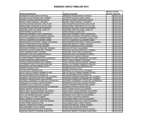 Informe transparencia DAS 2009-2010-2011-2012 Subsidio Unico ...