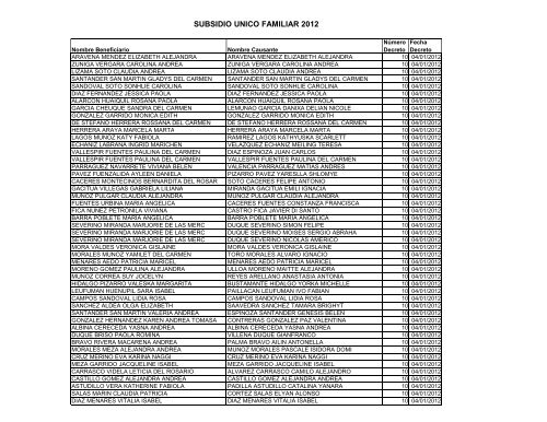 Informe transparencia DAS 2009-2010-2011-2012 Subsidio Unico ...