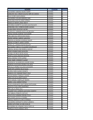 III region - Dibam