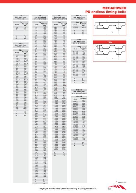 Megadyne produkt katalog - FEC Consulting