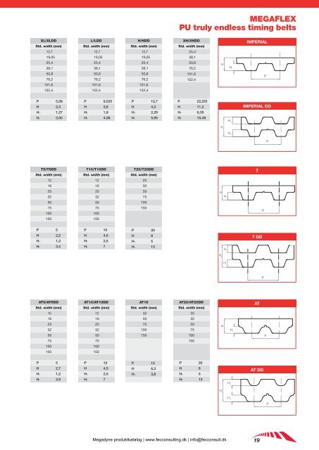 Megadyne produkt katalog - FEC Consulting