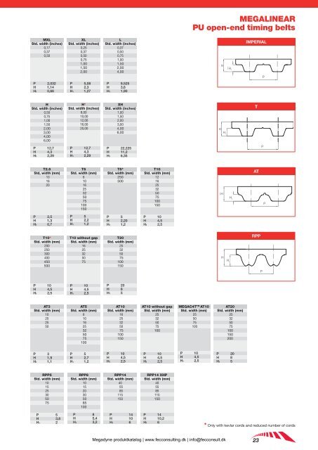 Megadyne produkt katalog - FEC Consulting