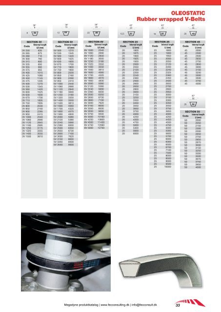 Megadyne produkt katalog - FEC Consulting