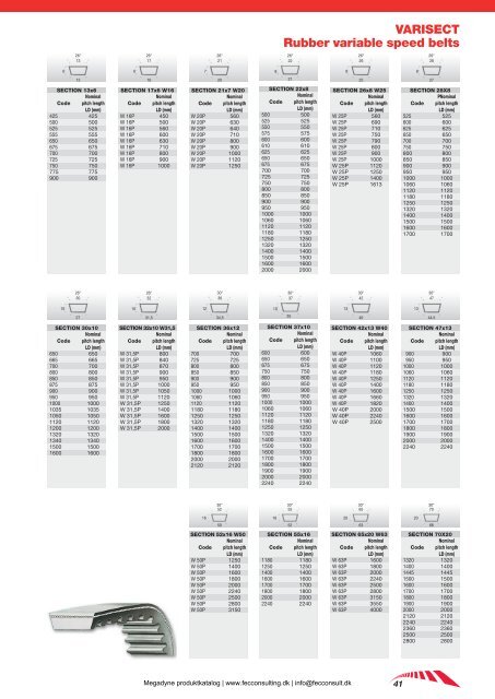 Megadyne produkt katalog - FEC Consulting