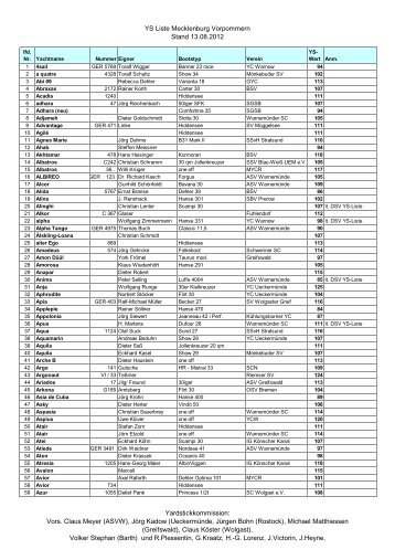 YS Liste Mecklenburg Vorpommern Stand 13.08.2012 ...