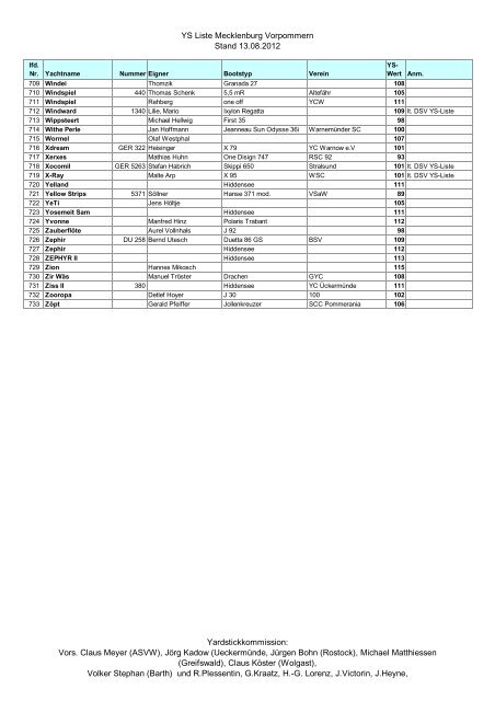 YS Liste Mecklenburg Vorpommern Stand 13.08.2012 ...