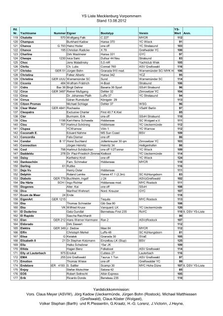 YS Liste Mecklenburg Vorpommern Stand 13.08.2012 ...