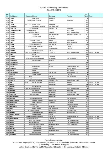 YS Liste Mecklenburg Vorpommern Stand 13.08.2012 ...