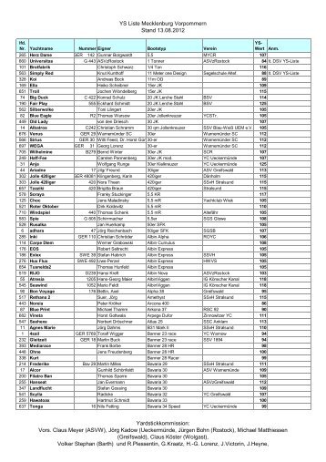 YSListeMV2012_nach bootstyp - Segler-Verband Mecklenburg ...