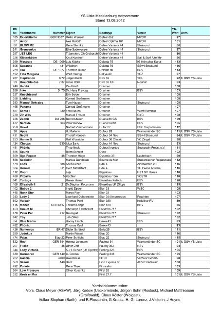 YSListeMV2012_nach bootstyp - Segler-Verband Mecklenburg ...