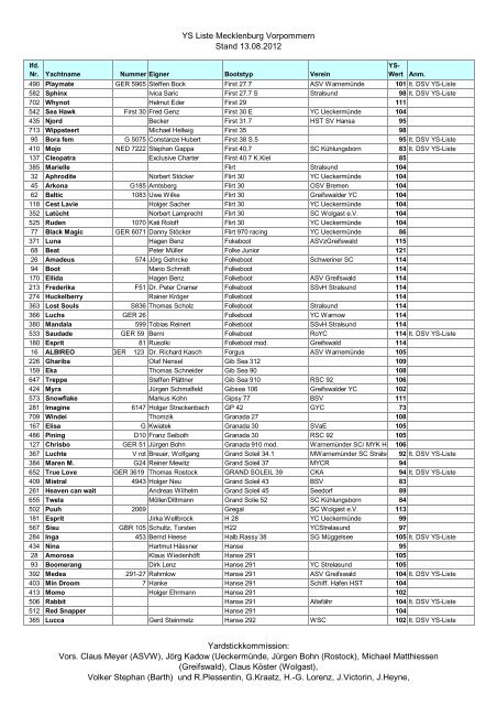 YSListeMV2012_nach bootstyp - Segler-Verband Mecklenburg ...