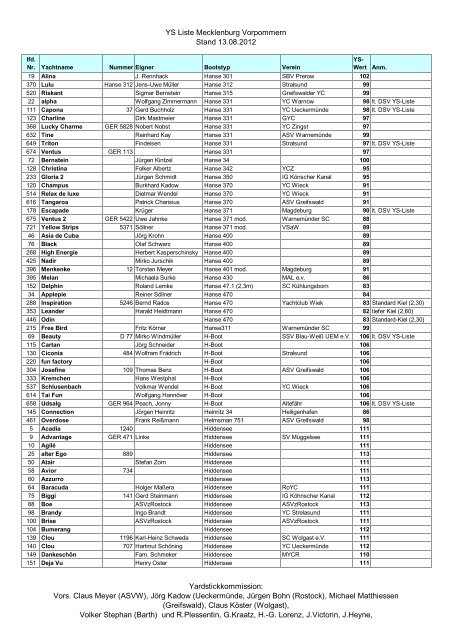 YSListeMV2012_nach bootstyp - Segler-Verband Mecklenburg ...