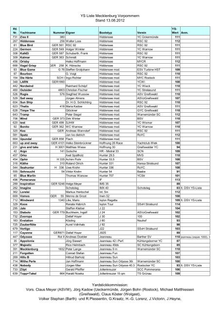 YSListeMV2012_nach bootstyp - Segler-Verband Mecklenburg ...