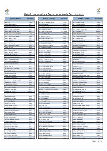 Listado de Jurados â€“ Departamento de Cochabamba