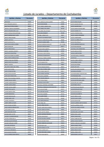 Listado de Jurados â€“ Departamento de Cochabamba