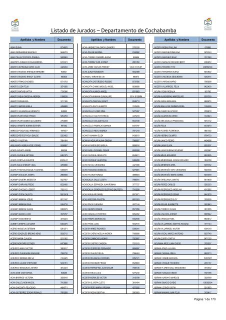 Listado de Jurados â€“ Departamento de Cochabamba