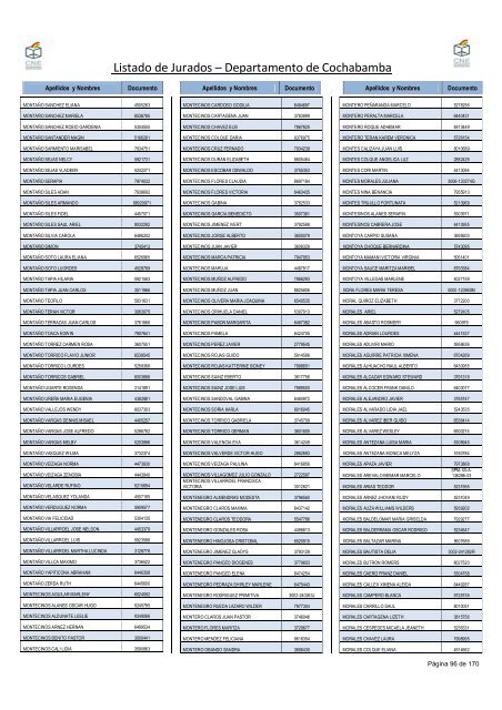 Listado de Jurados â€“ Departamento de Cochabamba