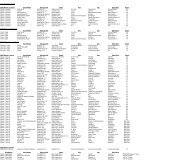 Posted 2010 Keuring Results