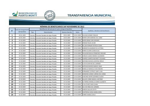 1 2 3 4 5 6 n° nómina de beneficiarios sap noviembre de 2012 6 7 8 ...