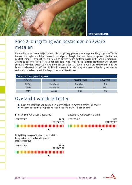 ProVitalDNA Demo NL