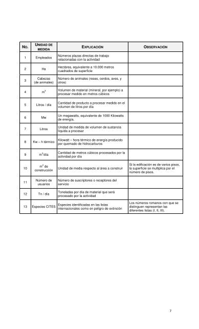 Categorización Ambiental CIIU, clic aquí - PROMECOM